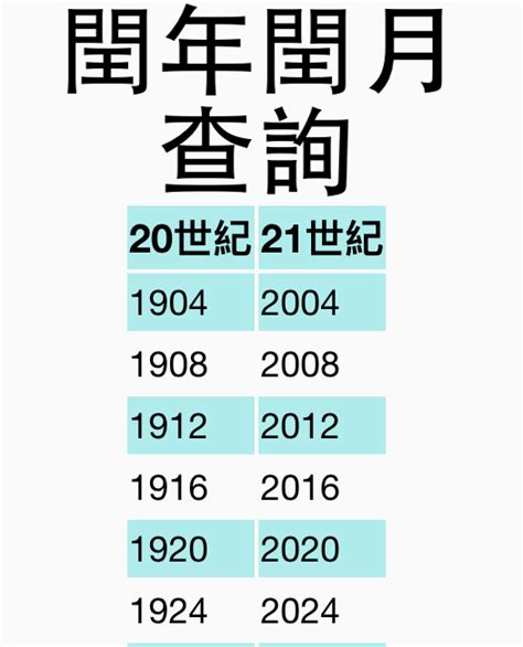 潤2月|閏年年份表、閏年查詢、農曆今年閏月查詢